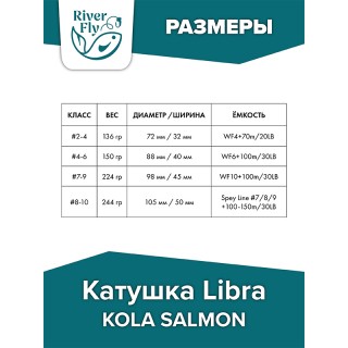 Катушка нахлыстовая Libra