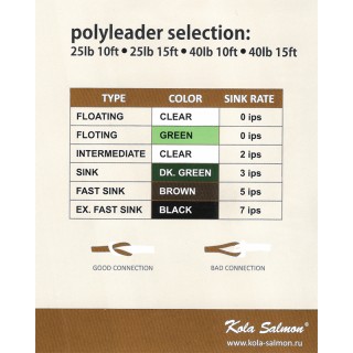 Подлесок конусный Polyleader SALMON 25 lb