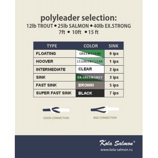 Подлесок конусный Polyleader SEATROUT / SALMON 30 lb