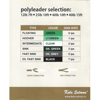 Подлесок конусный Polyleader STEELHEAD 25 lb
