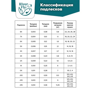 Подлесок конусный River-Fly